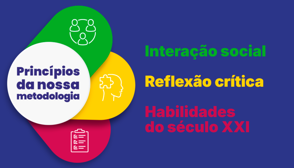 Proposta pedagógica do Sistema Piaget